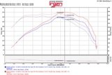 Injen 2016+ Chevy Camaro 2.0L Wrinkle Black Power-Flow Air Intake System thumbnail 5