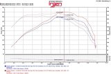 Injen 2016+ Chevy Camaro 2.0L Wrinkle Black Power-Flow Air Intake System thumbnail 6