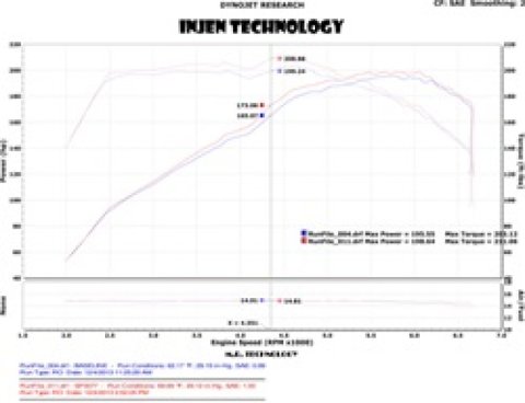 Injen 2011-14 Hyundai Sonata/Kia Optima 2.0L - 3inch Cat Back w/ Dual 60mm Mufflers thumbnail 7
