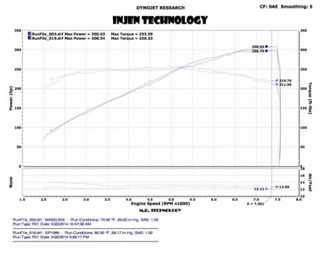 Injen 14 Infiniti Q50 3.7L V6 Black Dual Short Ram Intake w/ MR Techn and Heat Shields thumbnail 3
