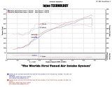 Injen 11-14 Chrysler 300/Dodge Charger/Challenger V6 3.6L Pentastar w/MR Tech&Heat Shield Wrinkle Bl thumbnail 9