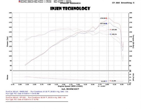 Injen 2014 Kia Forte Koup 1.6L Turbo 4Cyl Black Cold Air Intake (Converts to Short Ram Intake) thumbnail 4