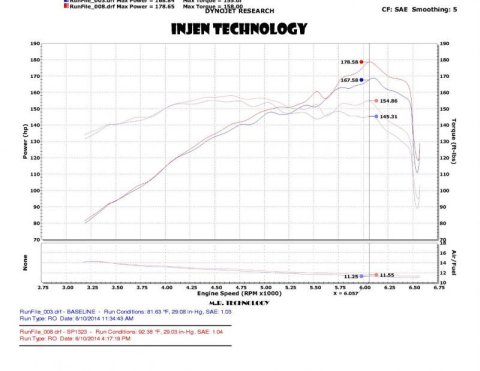 Injen 2014 Kia Forte Koup 1.6L Turbo 4Cyl Black Cold Air Intake (Converts to Short Ram Intake) thumbnail 5