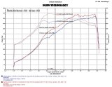 Injen 2015 Subaru STI 2.5L 4cyl Evolution Intake w/ Ram Air Scoop thumbnail 4