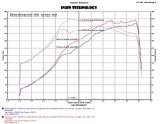 Injen 2015 Subaru STI 2.5L 4cyl Evolution Intake w/ Ram Air Scoop thumbnail 5