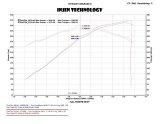 Injen 2015 Ford Mustang Eco Boost 2.3L Wrinkle Black CAI Converts To SRI thumbnail 5