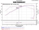 Injen 2015 M3/M4 3.0L Twin Turbo Polished Short Ram 2pc. Intake System w/ MR Technology thumbnail 4