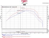 Injen 16-20 Chevy Camaro L4 2.0L Turbo LTG Ecotoec (LT) Evolution Intake thumbnail 9