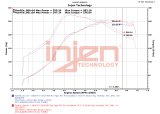 Injen 15-20 Subaru STI Cat Back Exhaust w/ Quad Titanium Tips thumbnail 8