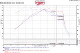 Injen 15-18 Hyundai Sonata 1.6L (t) Black Short Ram Intake w/ Heat Shield thumbnail 4