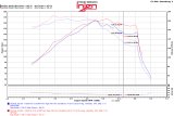 Injen 15-18 Hyundai Sonata 1.6L (t) Black Short Ram Intake w/ Heat Shield thumbnail 5