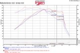 Injen 15-18 Hyundai Sonata 1.6L (t) Black Short Ram Intake w/ Heat Shield thumbnail 6