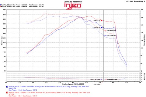 Injen 15-18 Hyundai Sonata 1.6L (t) Polished Short Ram Intake w/ Heat Shield thumbnail 6