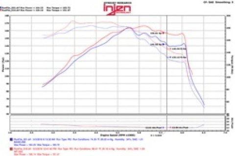 Injen 15-18 Hyundai Sonata 1.6L (t) Polished Short Ram Intake w/ Heat Shield thumbnail 8