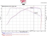 Injen 16-18 Volkswagen Jetta 1.4L SP Series Short Ram Black Intake System thumbnail 3