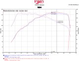 Injen 16-18 Volkswagen Jetta 1.4L SP Series Short Ram Black Intake System thumbnail 5