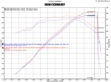 Injen 02-06 Cadillac Escalade V8 5.3L/6.0L Evolution Air Intake thumbnail 7