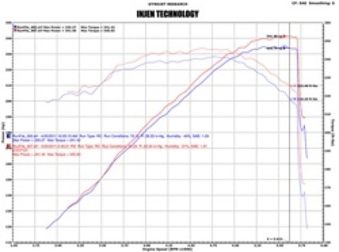 Injen 07-08 Cadillac Escalade EVS/EXT V8-6.2L Evolution Air Intake thumbnail 9