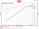 Injen 09-14 Cadillac Escalade EVS/EXT V8-6.2L Evolution Air Intake thumbnail 5