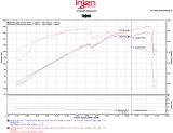 Injen 11-15 Kia Optima / Hyundai Sonata 2.4L Polished Short Ram Air Intake thumbnail 6
