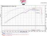 Injen 11-15 Kia Optima / Hyundai Sonata 2.4L Black Short Ram Air Intake thumbnail 4
