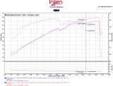 Injen 11-15 Kia Optima / Hyundai Sonata 2.4L Black Short Ram Air Intake thumbnail 5
