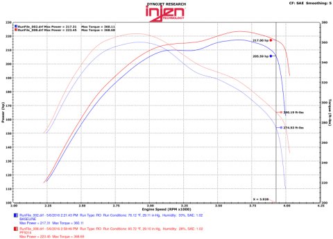 Injen 14-16 Jeep Grand Cherokee 3.0L V6 Turbo Polished Short-Ram Intake w/MR Tech and Heatshield thumbnail 5