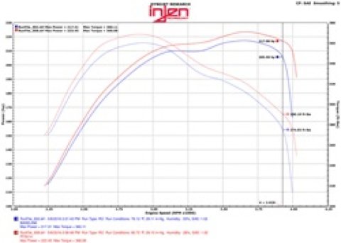 Injen 14-16 Jeep Grand Cherokee 3.0L V6 Turbo Polished Short-Ram Intake w/MR Tech and Heatshield thumbnail 6