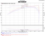 Injen 16-20 Toyota Tacoma 3.5L V6 Short-Ram Intake System W/ Air Fusion (Incl Heat Shield) Polished thumbnail 6