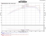 Injen 16-20 Toyota Tacoma 3.5L V6 Short-Ram Intake System W/ Air Fusion (Incl Heat Shield) Polished thumbnail 9