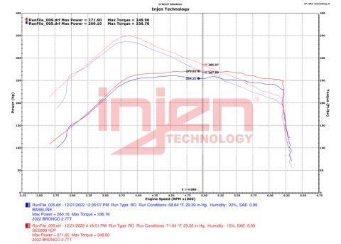 Injen 21-23 Ford Bronco 2.7L V6 (TT) EcoBoost SES Intercooler Pipes - Wrinkle Black thumbnail 9