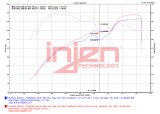 Injen 2022+ Kia Stinger 2.5L Turbo Polished SP Short Ram Cold Air Intake System thumbnail 9