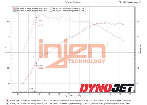 Injen 22-23 Hyundai Elantra N L4-2.0L Turbo Cold Air Intake Wrinkle Red thumbnail 9