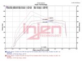 Injen 21-24 Ford Bronco V6-2.7L Twin Turbo Evolution Intake thumbnail 5