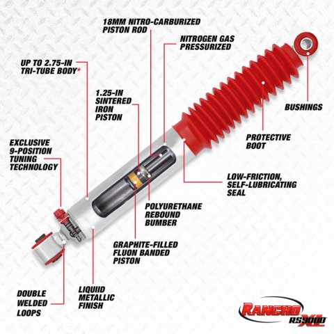 Rancho 06-10 Hummer H3 Rear RS9000XL Shock thumbnail 1