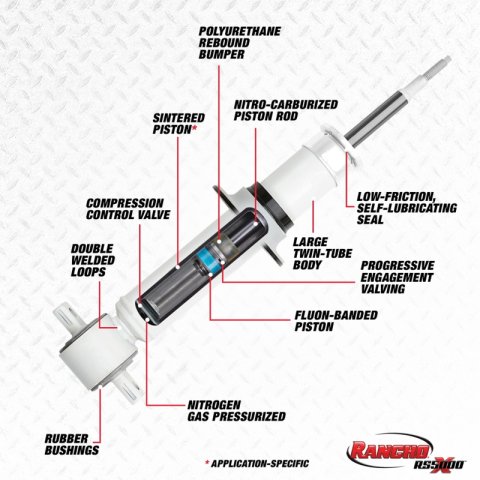 Rancho 07-11 Dodge Nitro Front RS5000X Strut thumbnail 4