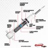 Rancho 19-21 GM 1500 Silverado - Sierra Exc. Trail Boss RS5000X Strut thumbnail 3