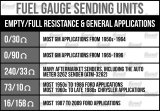 Omix Gas Tank Sending Unit 55-66 Jeep CJ Models thumbnail 2
