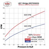 Wehrli 01-04 Chevrolet 6.6L LB7 Duramax 3in Y-Bridge Kit - Bengal Blue thumbnail 5