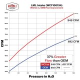 Wehrli 11-16 Chevrolet Duramax LML 4in Intake Kit - Bengal Blue thumbnail 2