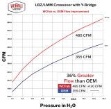 Wehrli 06-07 LBZ Duramax High Flow 3in Y-Bridge Kit - Bengal Blue thumbnail 6