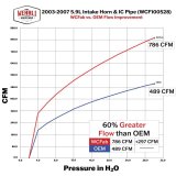 Wehrli 03-07 Cummins 5.9L D/S 3.5in. Intake Horn IC Pipe - Gun Metal thumbnail 5