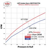 Wehrli 17-24 Duramax L5P High Flow Intake Horn - Illusion Purple thumbnail 4