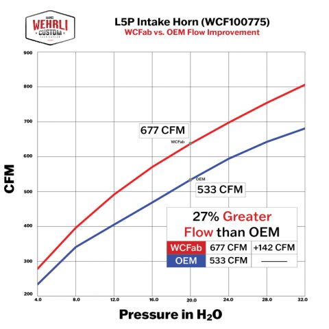 Wehrli 17-24 Duramax L5P High Flow Intake Horn - WCFab Grey thumbnail 4