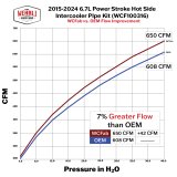 Wehrli 15-24 Ford 6.7L Power Stroke 3in Hot Side Intercooler Pipe - Bengal Blue thumbnail 3