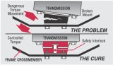 Energy Suspension Chrome GM Trans Mount - Red thumbnail 8