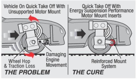 Energy Suspension 06-07 Mitsubishi Eclipse FWD Red Motor Mount Replacement Bushings for V6 (2 tourqu thumbnail 8