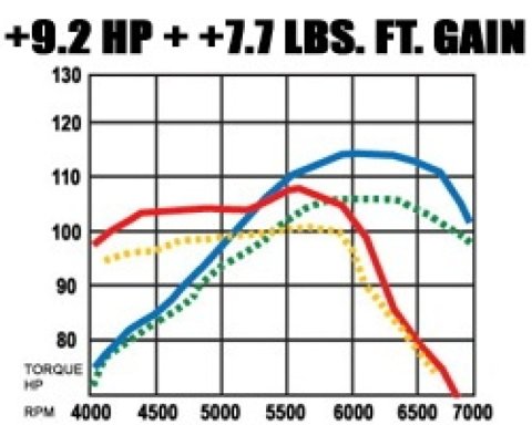 MagnaFlow Sys C/B Honda Civic 2001 thumbnail 9