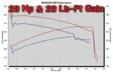 MagnaFlow Sys C/B 03- Chevy SSr 5.3L V8 thumbnail 3