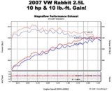 MagnaFlow C/B 06-07 VW Golf/Rabbit 2.5L thumbnail 6